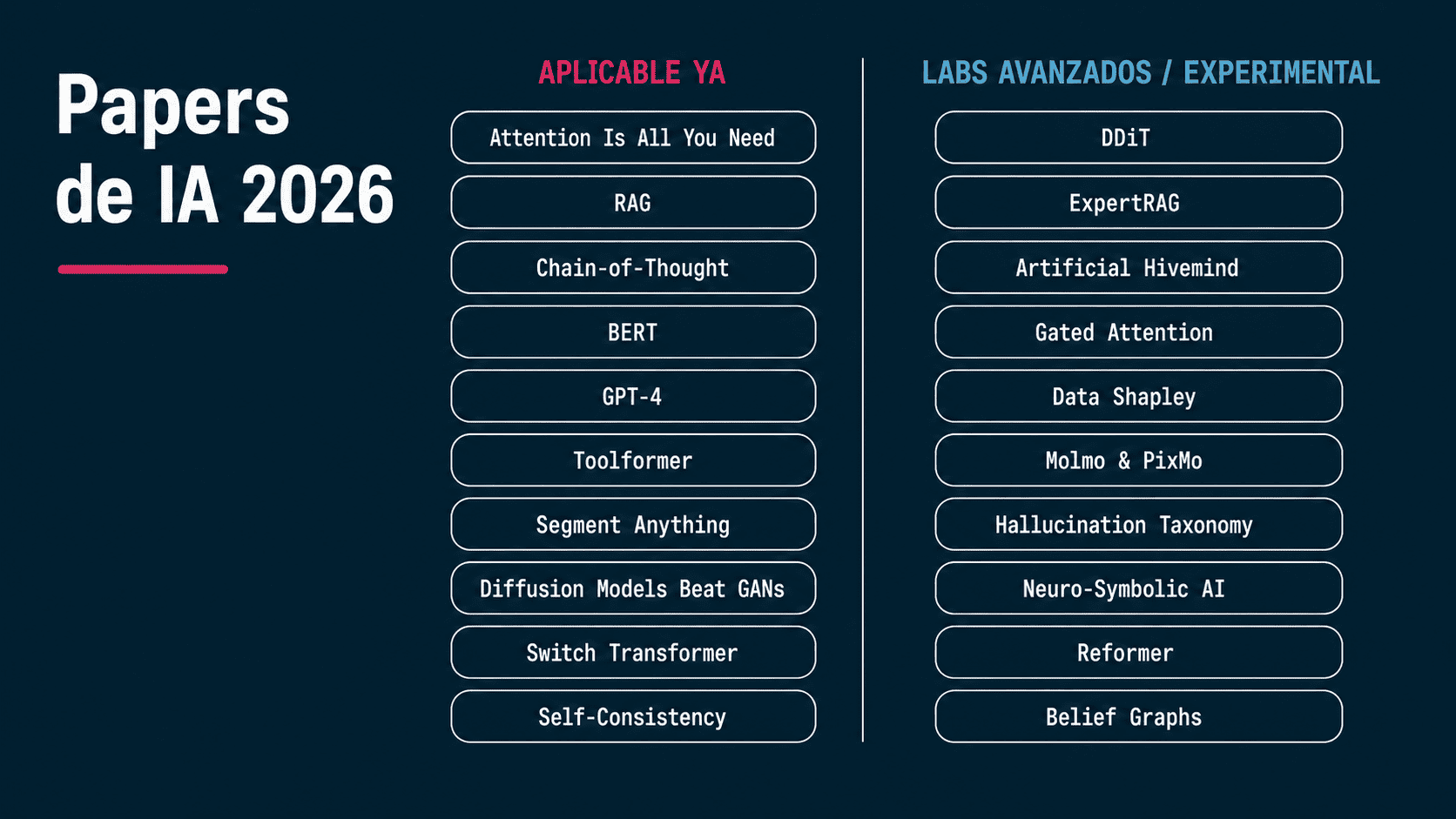 Papers de IA 2026