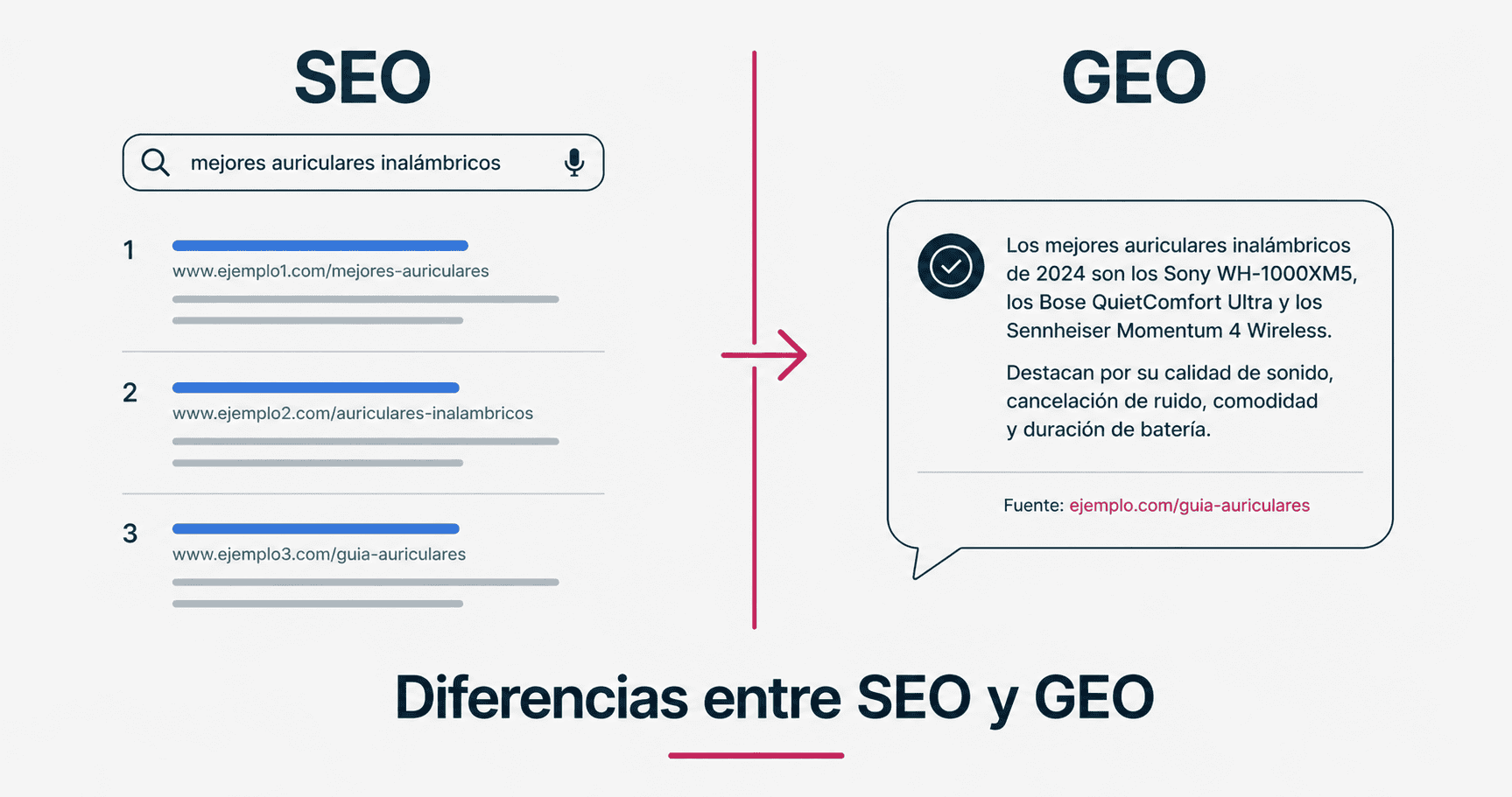 Diferencias entre SEO y GEO