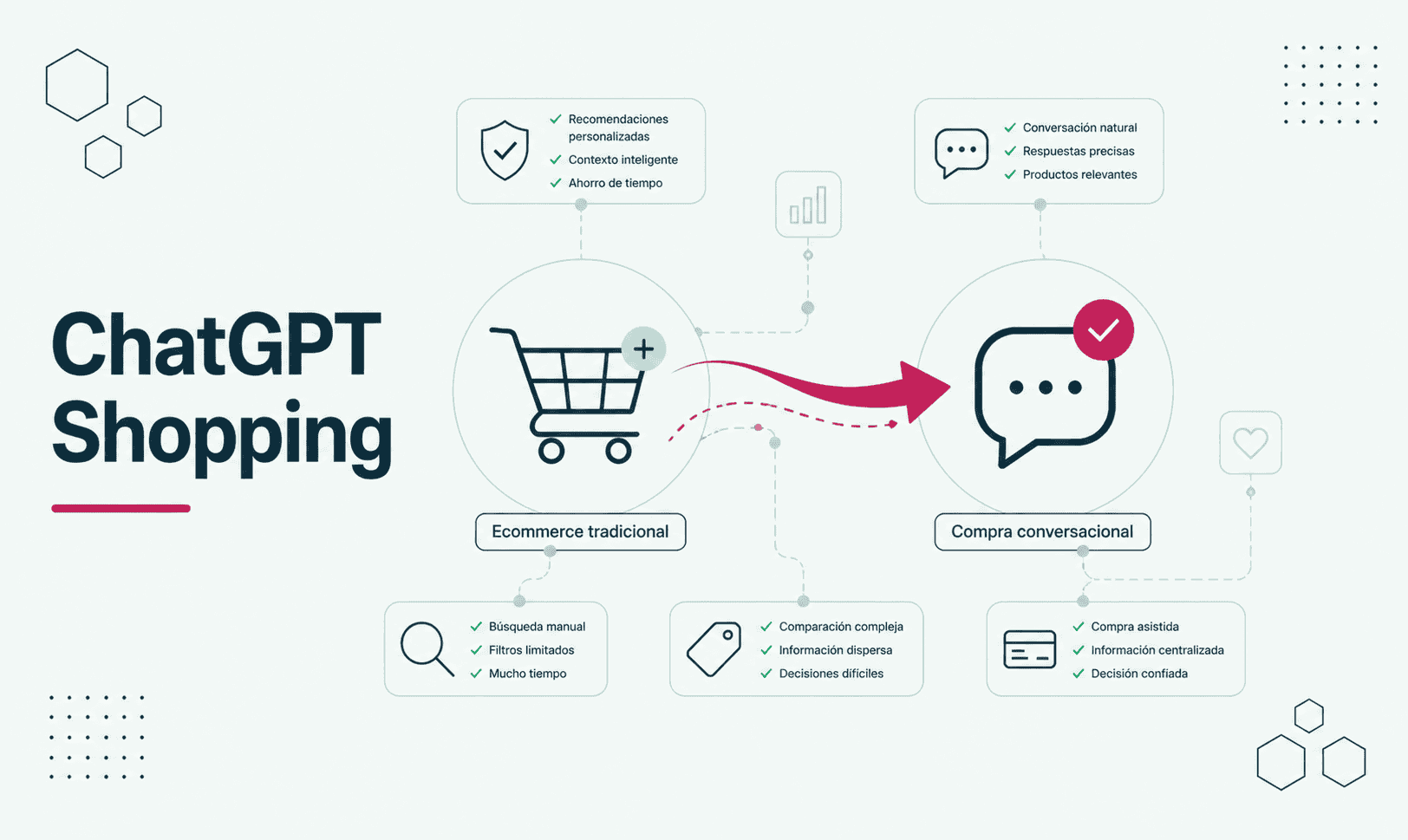 Cómo preparar una tienda online para ChatGPT Shopping: checklist operativo