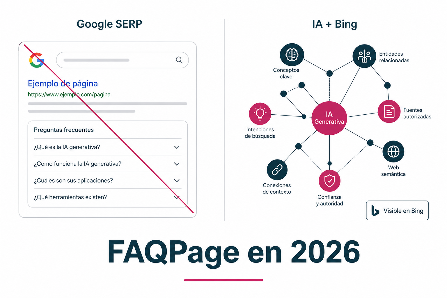 FAQPage en 2026: Guía Completa para Ecommerce de Moda (Sin Esperar Snippets)