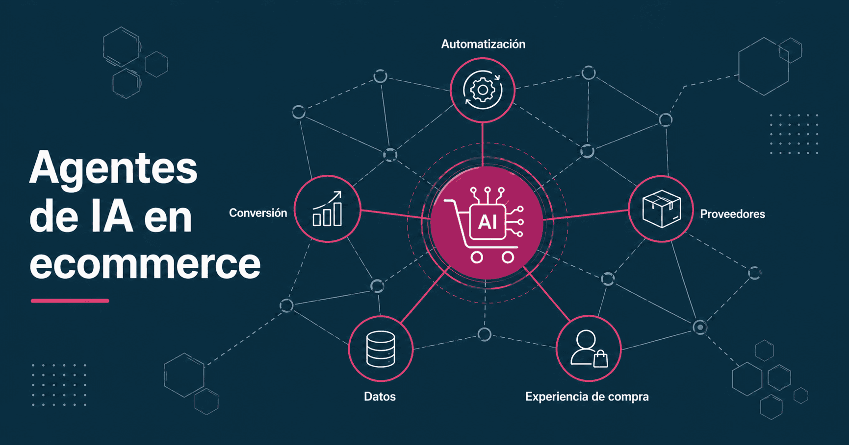 Agentes de IA en ecommerce