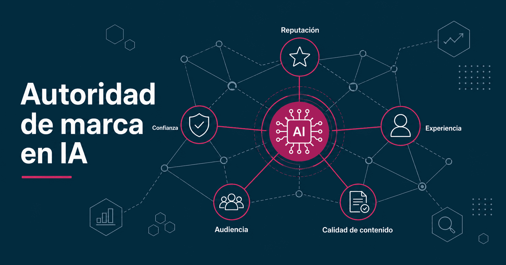 Autoridad de marca en IA: qué es, por qué importa y cómo construirla
