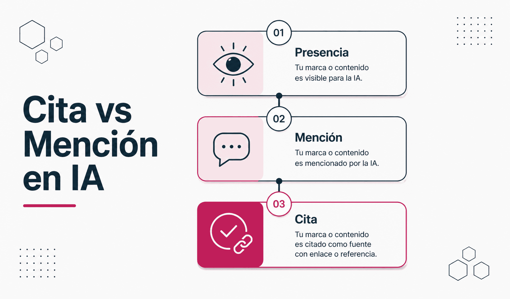 Cita vs mención en IA: diferencias