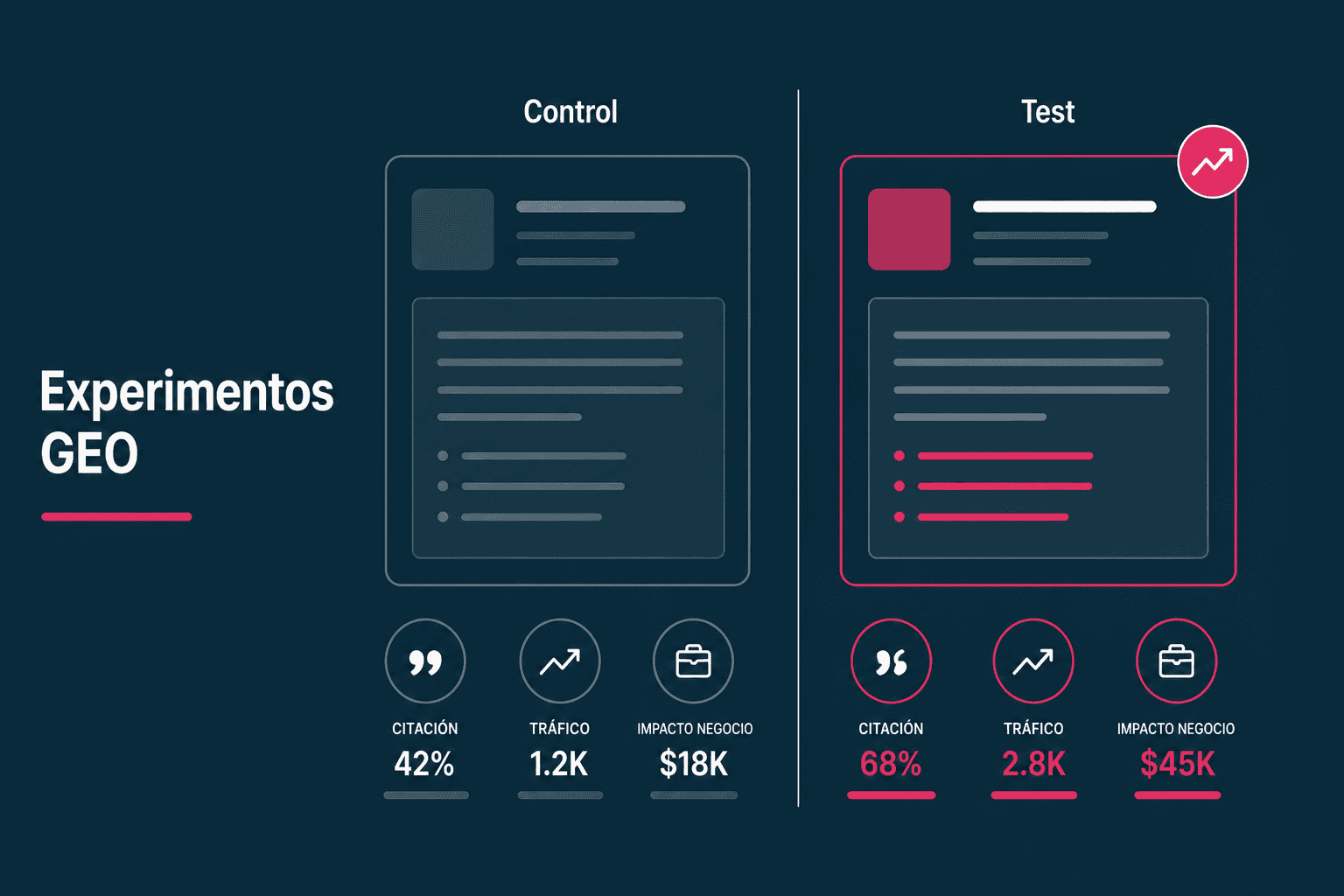 ¿Qué experimentos GEO puede hacer una empresa?