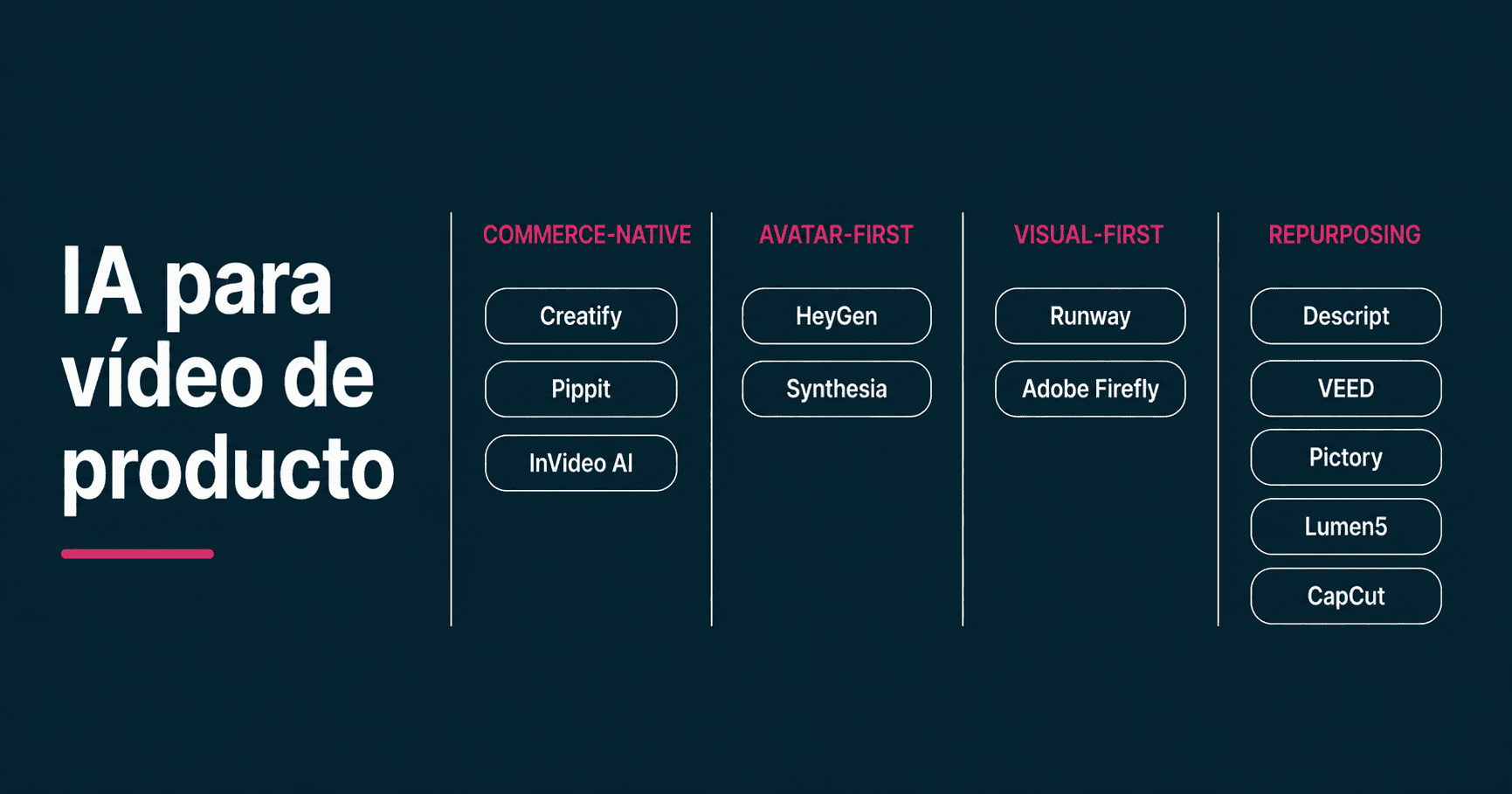Herramientas de inteligencia artificial para crear y editar vídeos de forma automatizada
