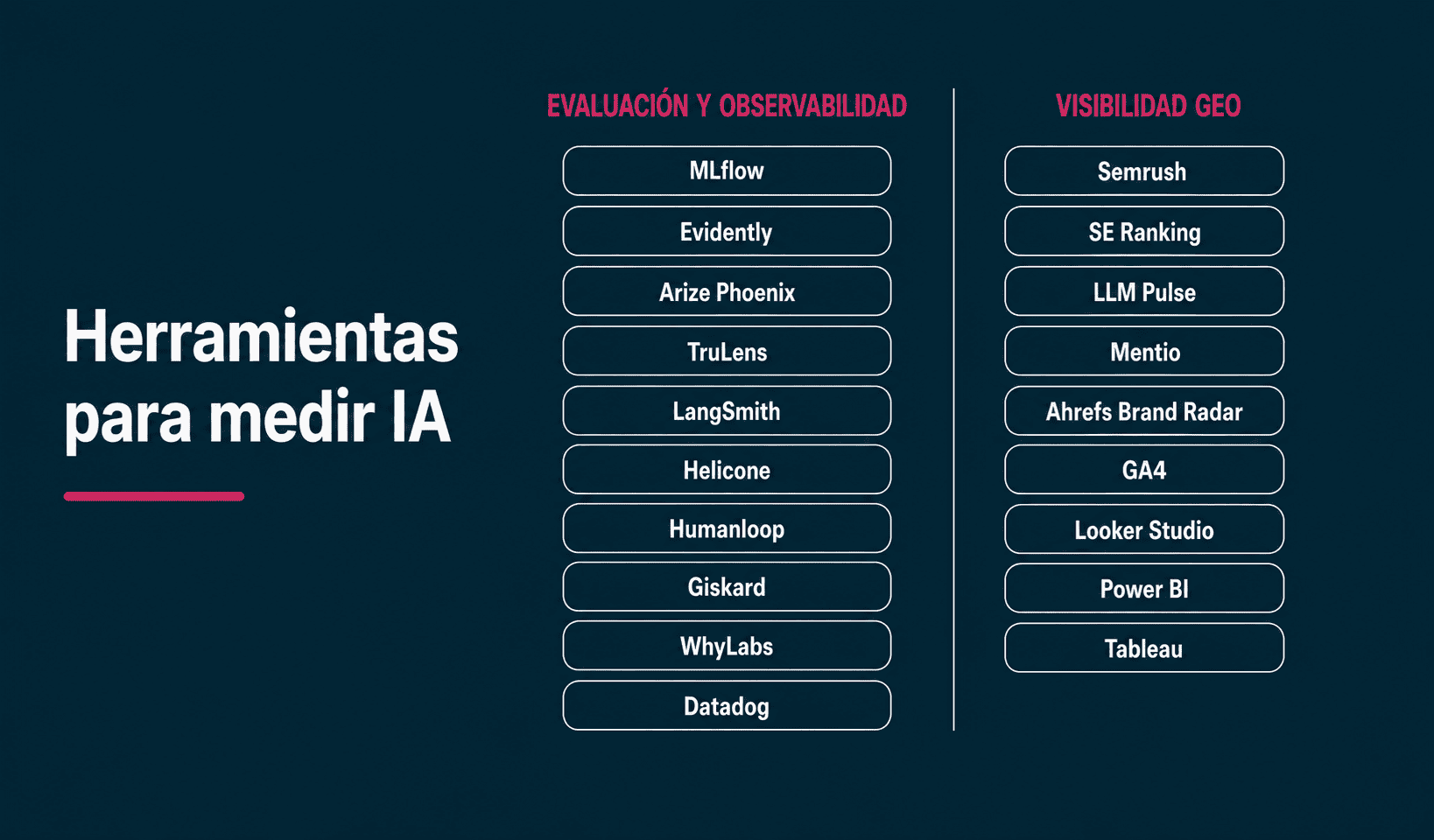 Herramientas para medir IA: guía comparativa según qué quieras evaluar