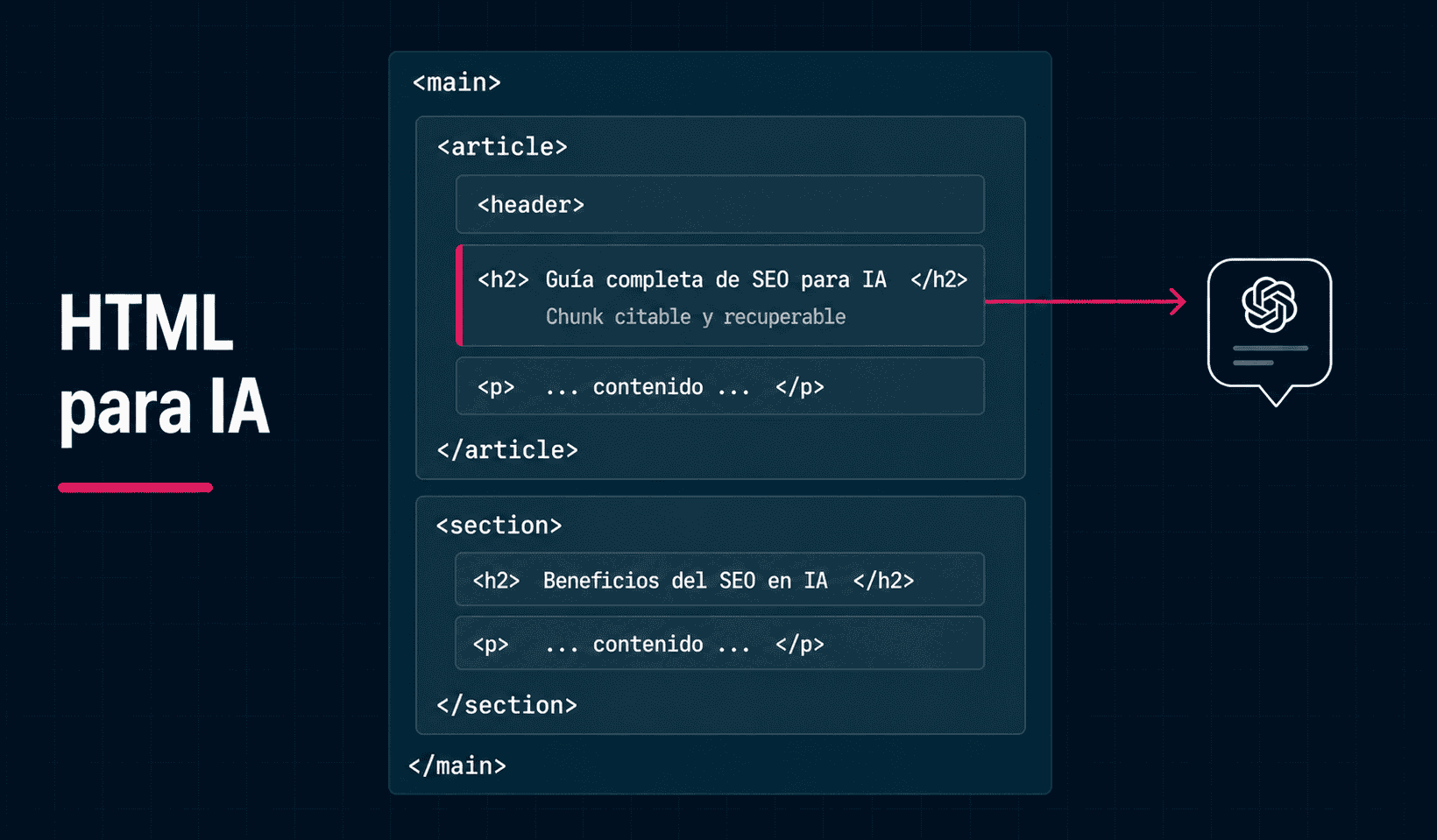 Qué estructura HTML facilita ser extraído por IA