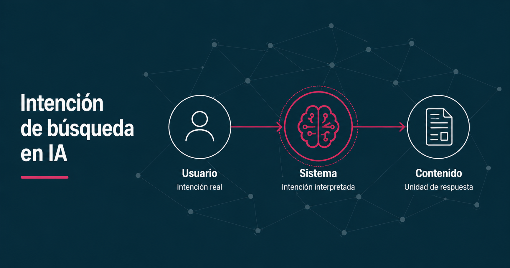 Intención de búsqueda en IA: qué significa y cómo aplicarla a una estrategia GEO