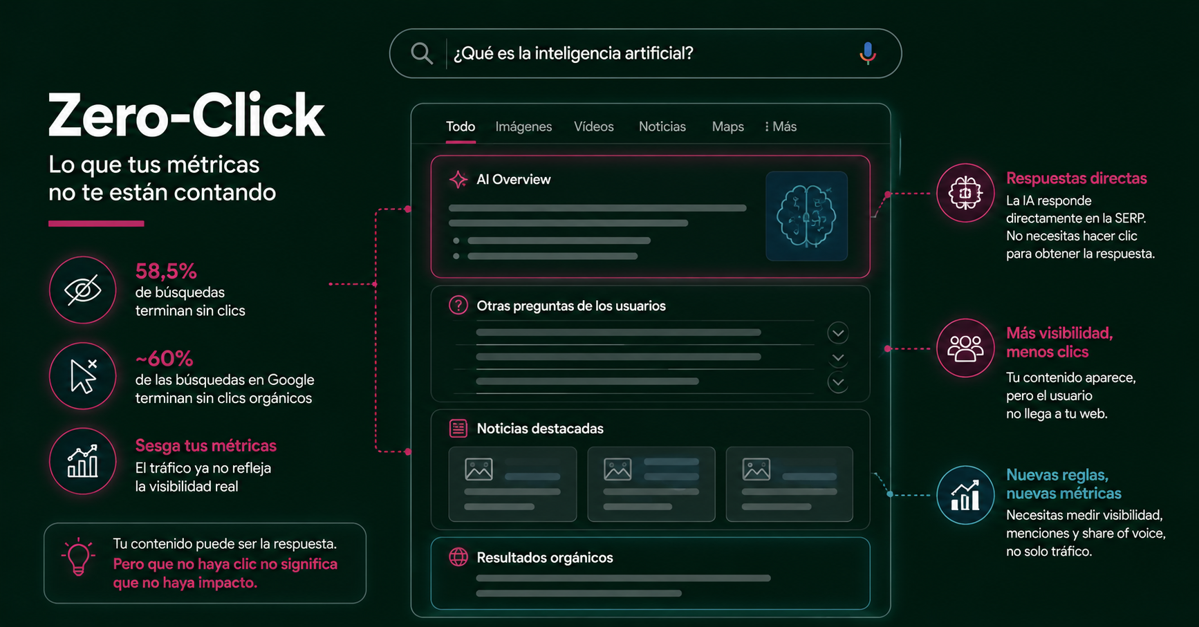 zero-click