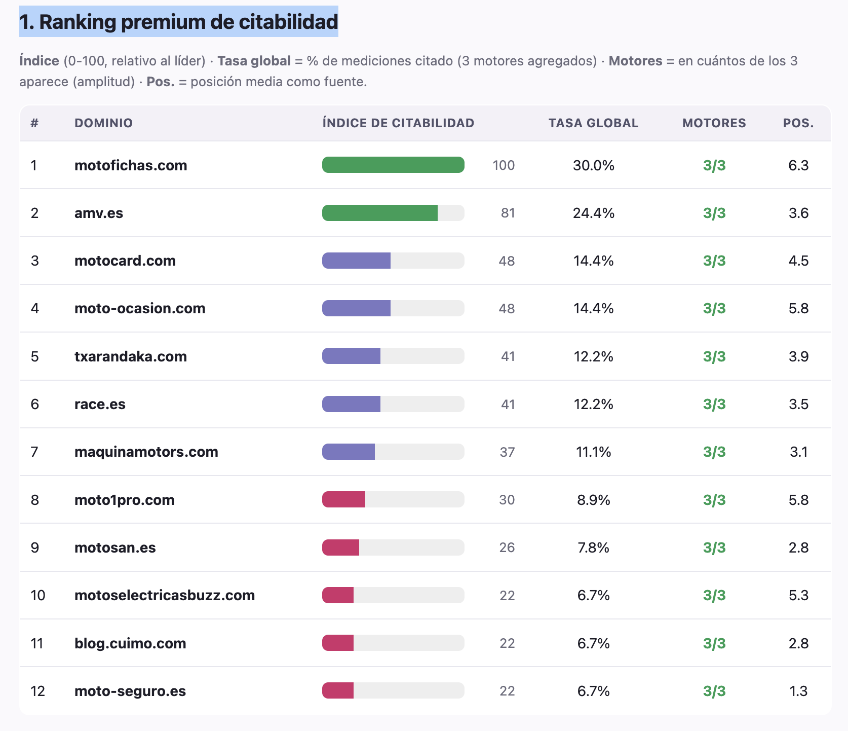 AI Authority Score: qué webs cita la IA