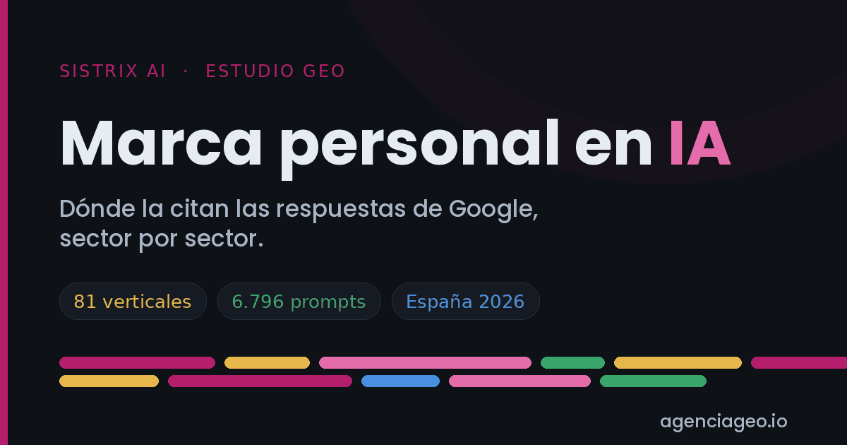 Marca personal en IA: estudio por sectores (Sistrix AI)