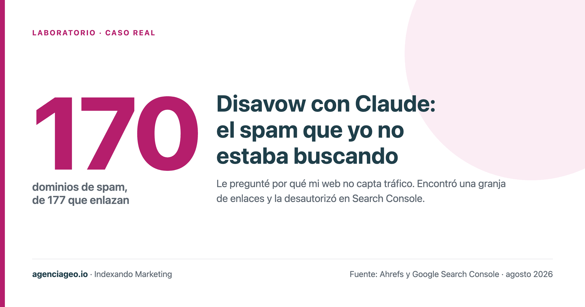 Disavow con Claude: así detectó y desautorizó 170 dominios de spam