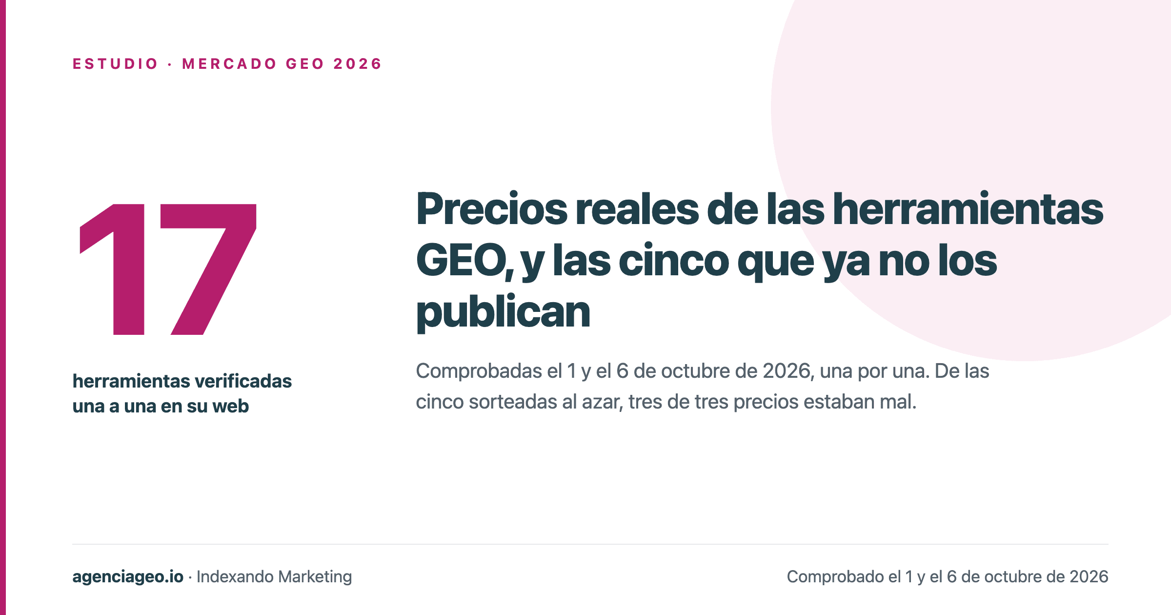 17 herramientas GEO verificadas una a una: precios reales, motores y lo que ya no publican